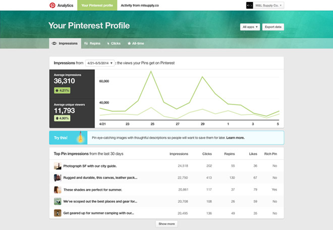 analytics_Pinterest